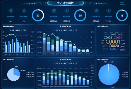 生產(chǎn)平準(zhǔn)化 實(shí)施原因、MPS等級(jí)劃分與數(shù)據(jù)處理服務(wù)