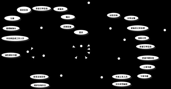 面向對象分析與設計在線購物系統二用況圖文檔