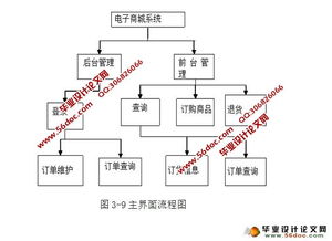 電子商城網(wǎng)上購物系統(tǒng)的設(shè)計(jì)與實(shí)現(xiàn) myeclipse,mysql