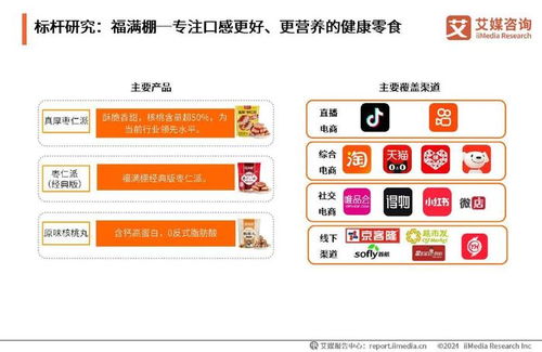 艾媒咨詢深度剖析2024年中國果干蜜餞行業(yè)創(chuàng)新浪潮與消費新風(fēng)尚